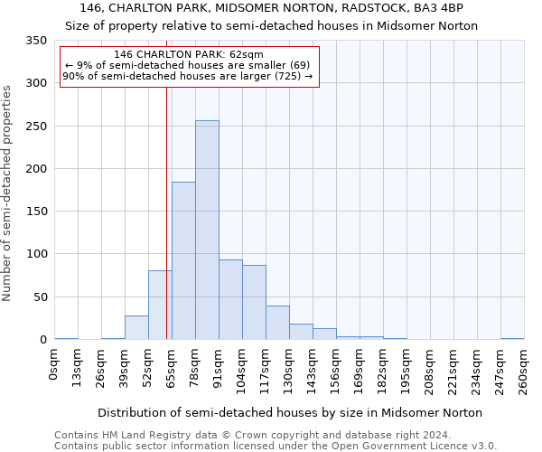 146, CHARLTON PARK, MIDSOMER NORTON, RADSTOCK, BA3 4BP: Size of property relative to detached houses in Midsomer Norton