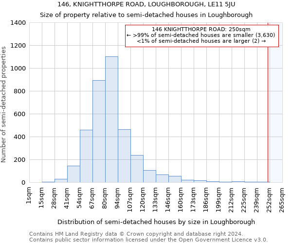 146, KNIGHTTHORPE ROAD, LOUGHBOROUGH, LE11 5JU: Size of property relative to detached houses in Loughborough