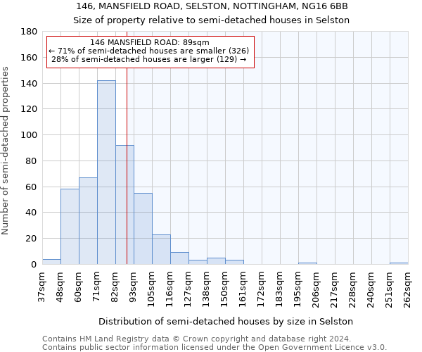 146, MANSFIELD ROAD, SELSTON, NOTTINGHAM, NG16 6BB: Size of property relative to detached houses in Selston