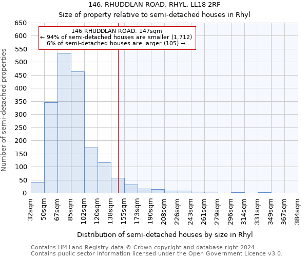 146, RHUDDLAN ROAD, RHYL, LL18 2RF: Size of property relative to detached houses in Rhyl