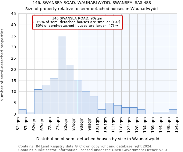 146, SWANSEA ROAD, WAUNARLWYDD, SWANSEA, SA5 4SS: Size of property relative to detached houses in Waunarlwydd