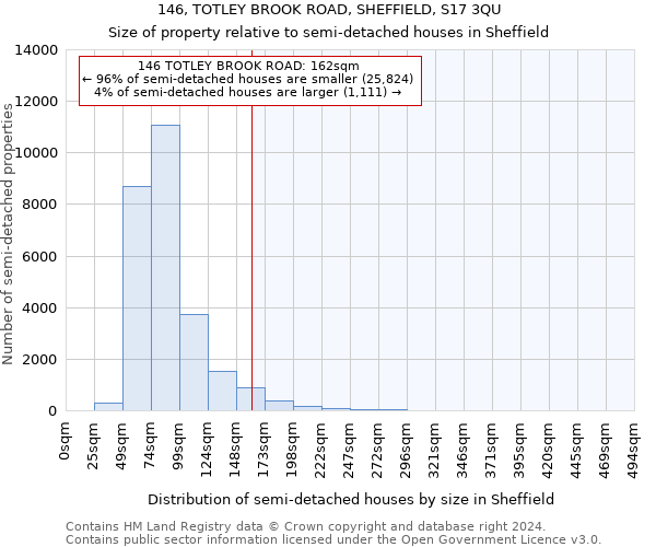 146, TOTLEY BROOK ROAD, SHEFFIELD, S17 3QU: Size of property relative to detached houses in Sheffield