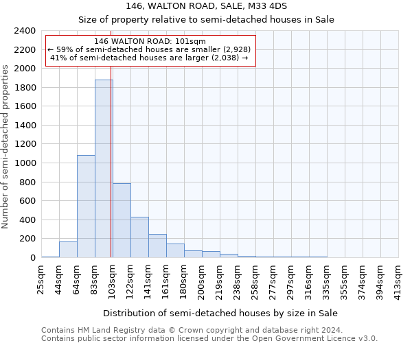 146, WALTON ROAD, SALE, M33 4DS: Size of property relative to detached houses in Sale