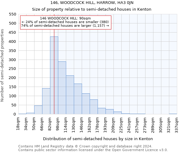 146, WOODCOCK HILL, HARROW, HA3 0JN: Size of property relative to detached houses in Kenton