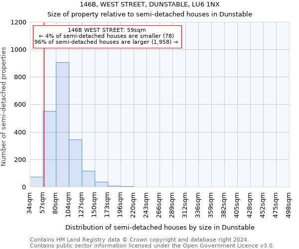 146B, WEST STREET, DUNSTABLE, LU6 1NX: Size of property relative to detached houses in Dunstable