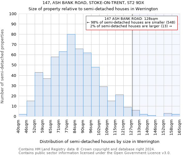 147, ASH BANK ROAD, STOKE-ON-TRENT, ST2 9DX: Size of property relative to detached houses in Werrington