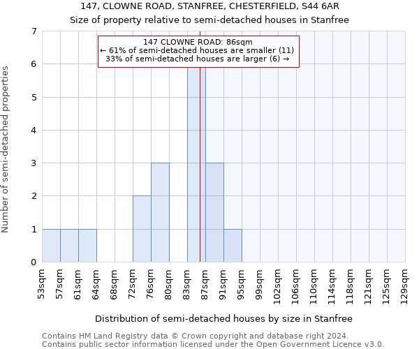 147, CLOWNE ROAD, STANFREE, CHESTERFIELD, S44 6AR: Size of property relative to detached houses in Stanfree