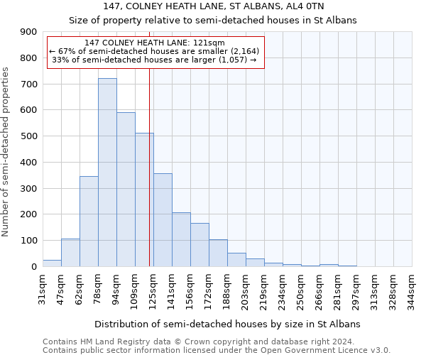 147, COLNEY HEATH LANE, ST ALBANS, AL4 0TN: Size of property relative to detached houses in St Albans