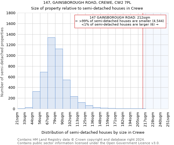 147, GAINSBOROUGH ROAD, CREWE, CW2 7PL: Size of property relative to detached houses in Crewe