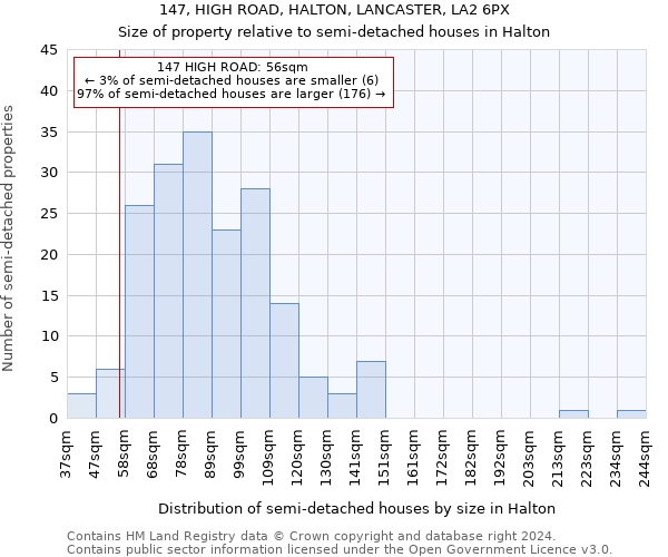 147, HIGH ROAD, HALTON, LANCASTER, LA2 6PX: Size of property relative to detached houses in Halton