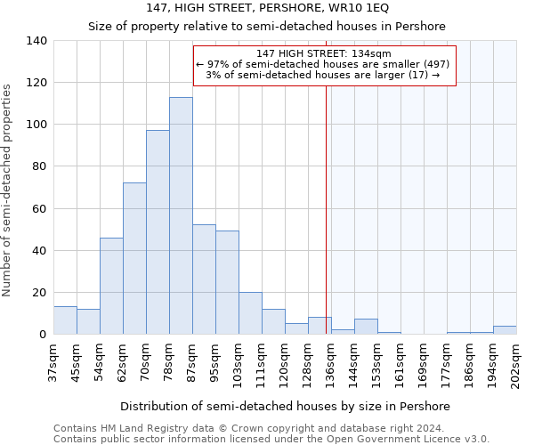 147, HIGH STREET, PERSHORE, WR10 1EQ: Size of property relative to detached houses in Pershore