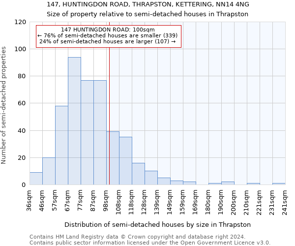 147, HUNTINGDON ROAD, THRAPSTON, KETTERING, NN14 4NG: Size of property relative to detached houses in Thrapston