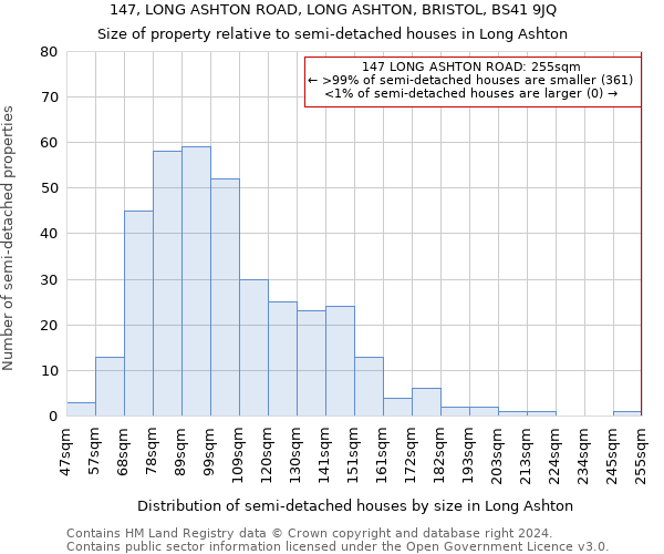 147, LONG ASHTON ROAD, LONG ASHTON, BRISTOL, BS41 9JQ: Size of property relative to detached houses in Long Ashton