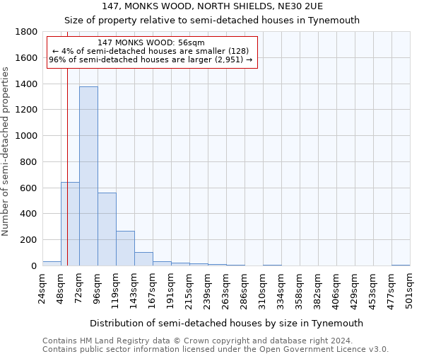 147, MONKS WOOD, NORTH SHIELDS, NE30 2UE: Size of property relative to detached houses in Tynemouth