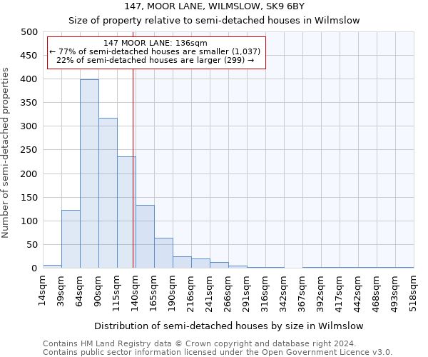 147, MOOR LANE, WILMSLOW, SK9 6BY: Size of property relative to detached houses in Wilmslow