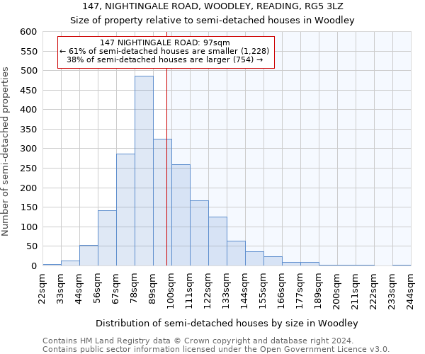 147, NIGHTINGALE ROAD, WOODLEY, READING, RG5 3LZ: Size of property relative to detached houses in Woodley