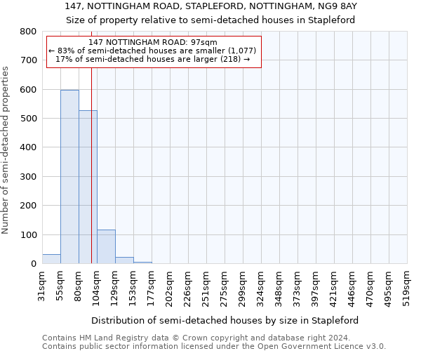 147, NOTTINGHAM ROAD, STAPLEFORD, NOTTINGHAM, NG9 8AY: Size of property relative to detached houses in Stapleford