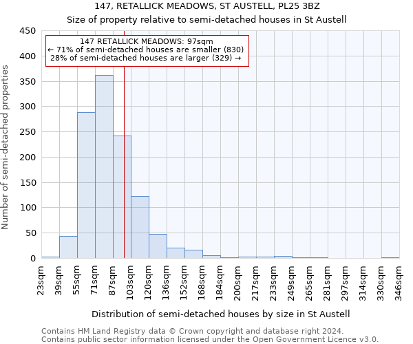 147, RETALLICK MEADOWS, ST AUSTELL, PL25 3BZ: Size of property relative to detached houses in St Austell