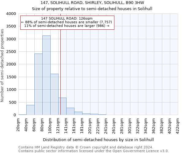 147, SOLIHULL ROAD, SHIRLEY, SOLIHULL, B90 3HW: Size of property relative to detached houses in Solihull