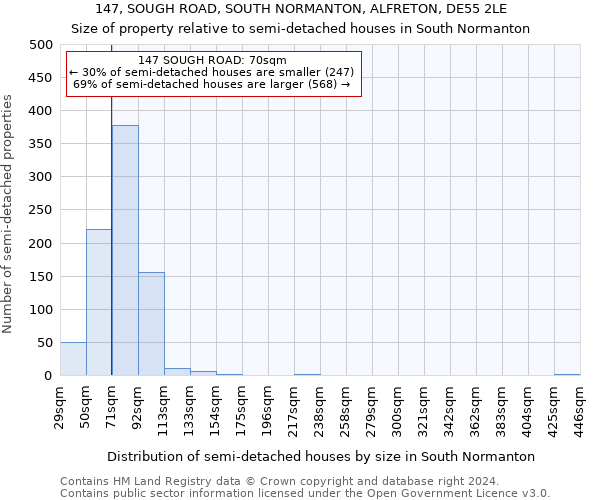 147, SOUGH ROAD, SOUTH NORMANTON, ALFRETON, DE55 2LE: Size of property relative to detached houses in South Normanton