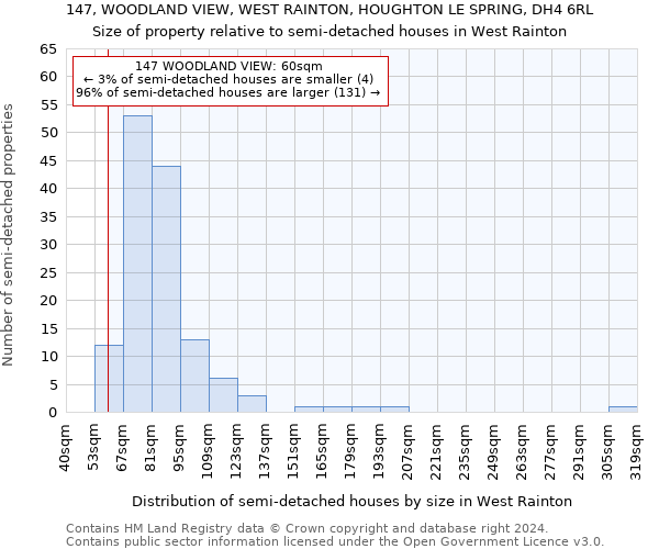 147, WOODLAND VIEW, WEST RAINTON, HOUGHTON LE SPRING, DH4 6RL: Size of property relative to detached houses in West Rainton