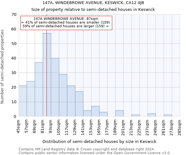 147A, WINDEBROWE AVENUE, KESWICK, CA12 4JB: Size of property relative to detached houses in Keswick