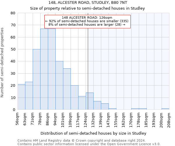 148, ALCESTER ROAD, STUDLEY, B80 7NT: Size of property relative to detached houses in Studley