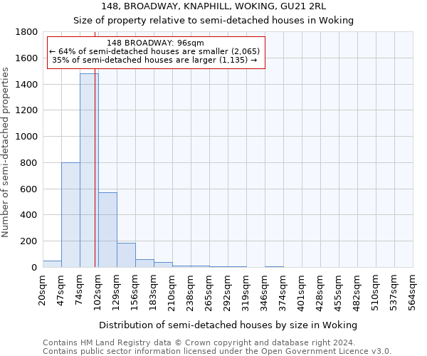 148, BROADWAY, KNAPHILL, WOKING, GU21 2RL: Size of property relative to detached houses in Woking