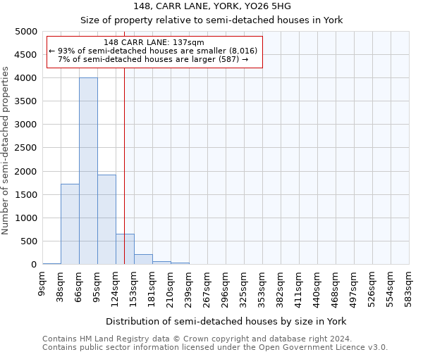 148, CARR LANE, YORK, YO26 5HG: Size of property relative to detached houses in York