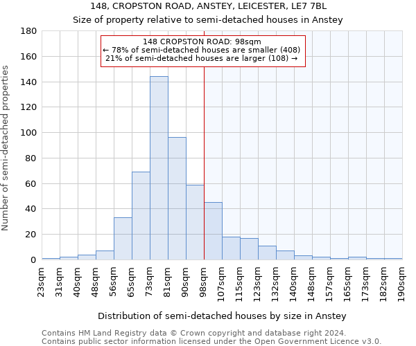 148, CROPSTON ROAD, ANSTEY, LEICESTER, LE7 7BL: Size of property relative to detached houses in Anstey