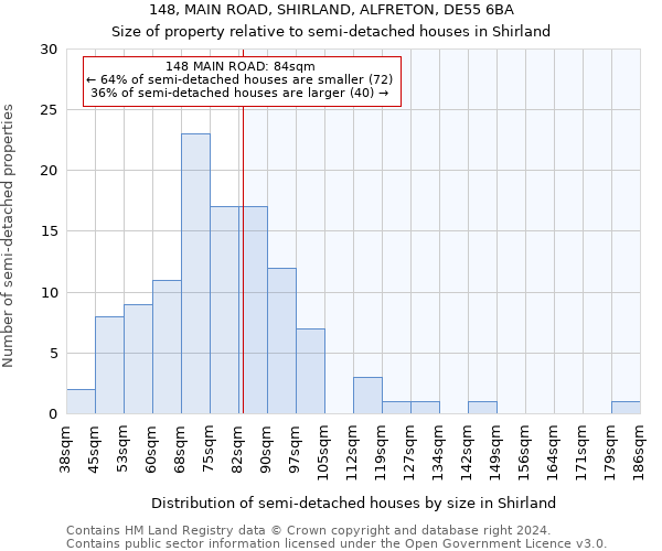 148, MAIN ROAD, SHIRLAND, ALFRETON, DE55 6BA: Size of property relative to detached houses in Shirland