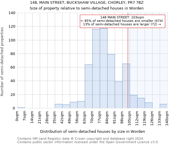148, MAIN STREET, BUCKSHAW VILLAGE, CHORLEY, PR7 7BZ: Size of property relative to detached houses in Worden