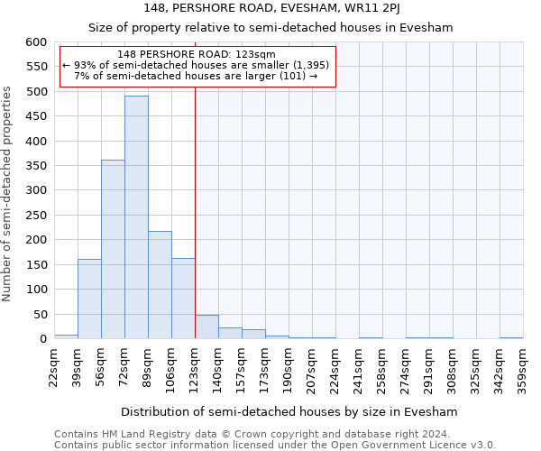 148, PERSHORE ROAD, EVESHAM, WR11 2PJ: Size of property relative to detached houses in Evesham