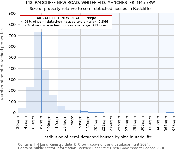 148, RADCLIFFE NEW ROAD, WHITEFIELD, MANCHESTER, M45 7RW: Size of property relative to detached houses in Radcliffe