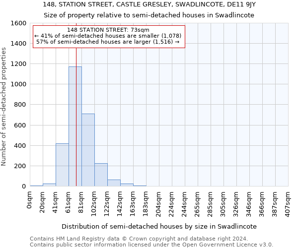 148, STATION STREET, CASTLE GRESLEY, SWADLINCOTE, DE11 9JY: Size of property relative to detached houses in Swadlincote