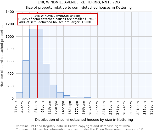 148, WINDMILL AVENUE, KETTERING, NN15 7DD: Size of property relative to detached houses in Kettering