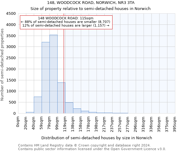 148, WOODCOCK ROAD, NORWICH, NR3 3TA: Size of property relative to detached houses in Norwich