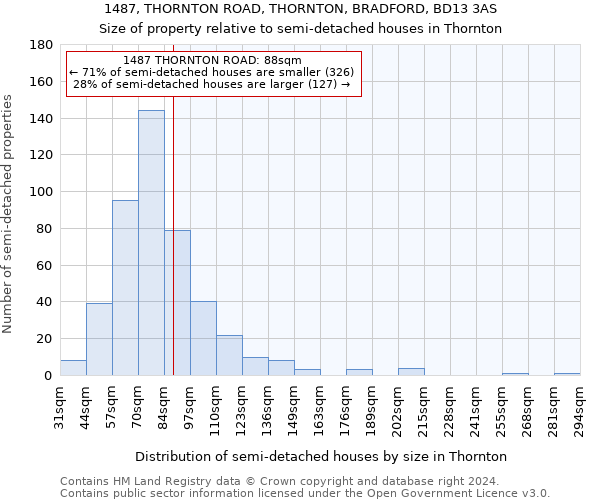 1487, THORNTON ROAD, THORNTON, BRADFORD, BD13 3AS: Size of property relative to detached houses in Thornton