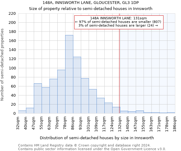 148A, INNSWORTH LANE, GLOUCESTER, GL3 1DP: Size of property relative to detached houses in Innsworth