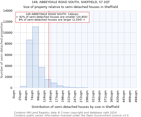 149, ABBEYDALE ROAD SOUTH, SHEFFIELD, S7 2QT: Size of property relative to detached houses in Sheffield