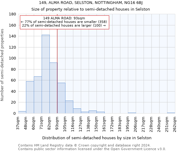 149, ALMA ROAD, SELSTON, NOTTINGHAM, NG16 6BJ: Size of property relative to detached houses in Selston