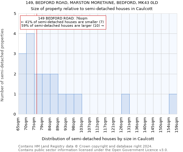 149, BEDFORD ROAD, MARSTON MORETAINE, BEDFORD, MK43 0LD: Size of property relative to detached houses in Caulcott