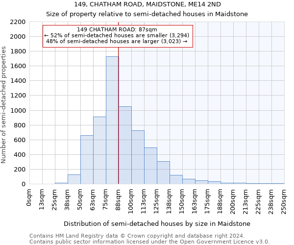 149, CHATHAM ROAD, MAIDSTONE, ME14 2ND: Size of property relative to detached houses in Maidstone