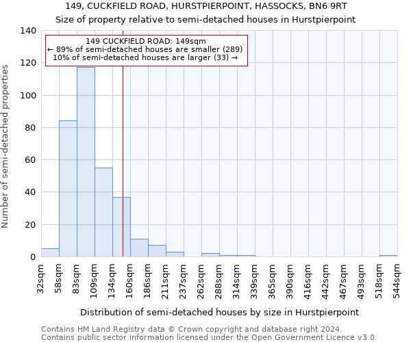 149, CUCKFIELD ROAD, HURSTPIERPOINT, HASSOCKS, BN6 9RT: Size of property relative to detached houses in Hurstpierpoint