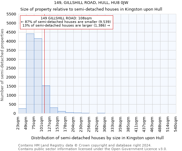 149, GILLSHILL ROAD, HULL, HU8 0JW: Size of property relative to detached houses in Kingston upon Hull