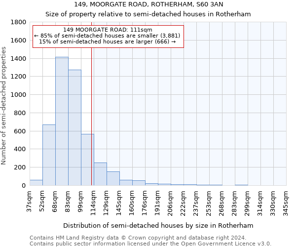 149, MOORGATE ROAD, ROTHERHAM, S60 3AN: Size of property relative to detached houses in Rotherham