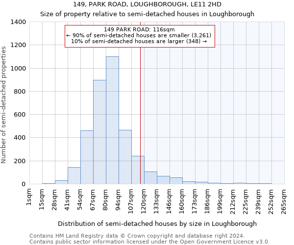 149, PARK ROAD, LOUGHBOROUGH, LE11 2HD: Size of property relative to detached houses in Loughborough