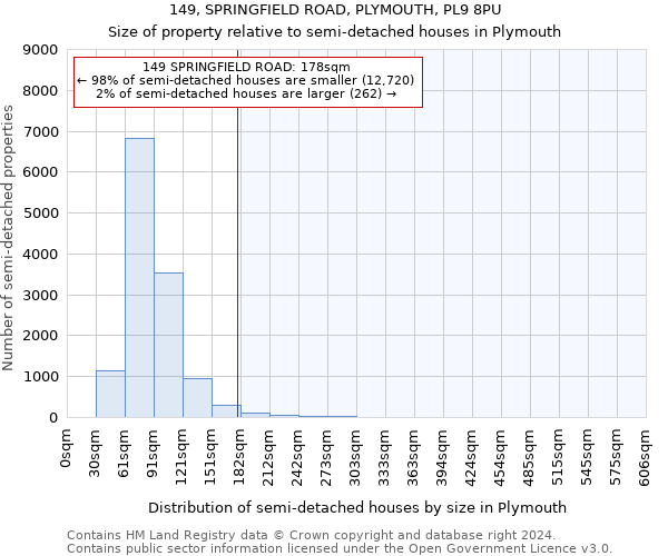 149, SPRINGFIELD ROAD, PLYMOUTH, PL9 8PU: Size of property relative to detached houses in Plymouth