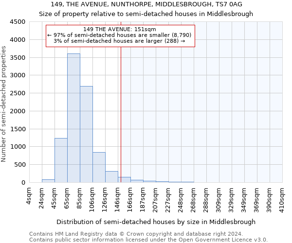 149, THE AVENUE, NUNTHORPE, MIDDLESBROUGH, TS7 0AG: Size of property relative to detached houses in Middlesbrough