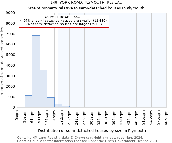 149, YORK ROAD, PLYMOUTH, PL5 1AU: Size of property relative to detached houses in Plymouth